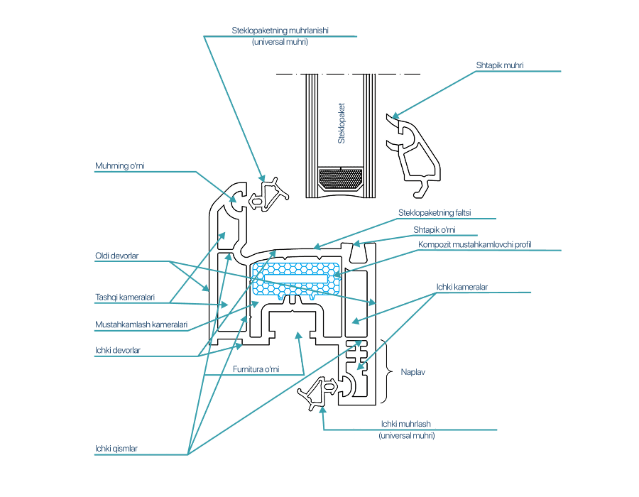 deraza_konstruktsiyasi_3